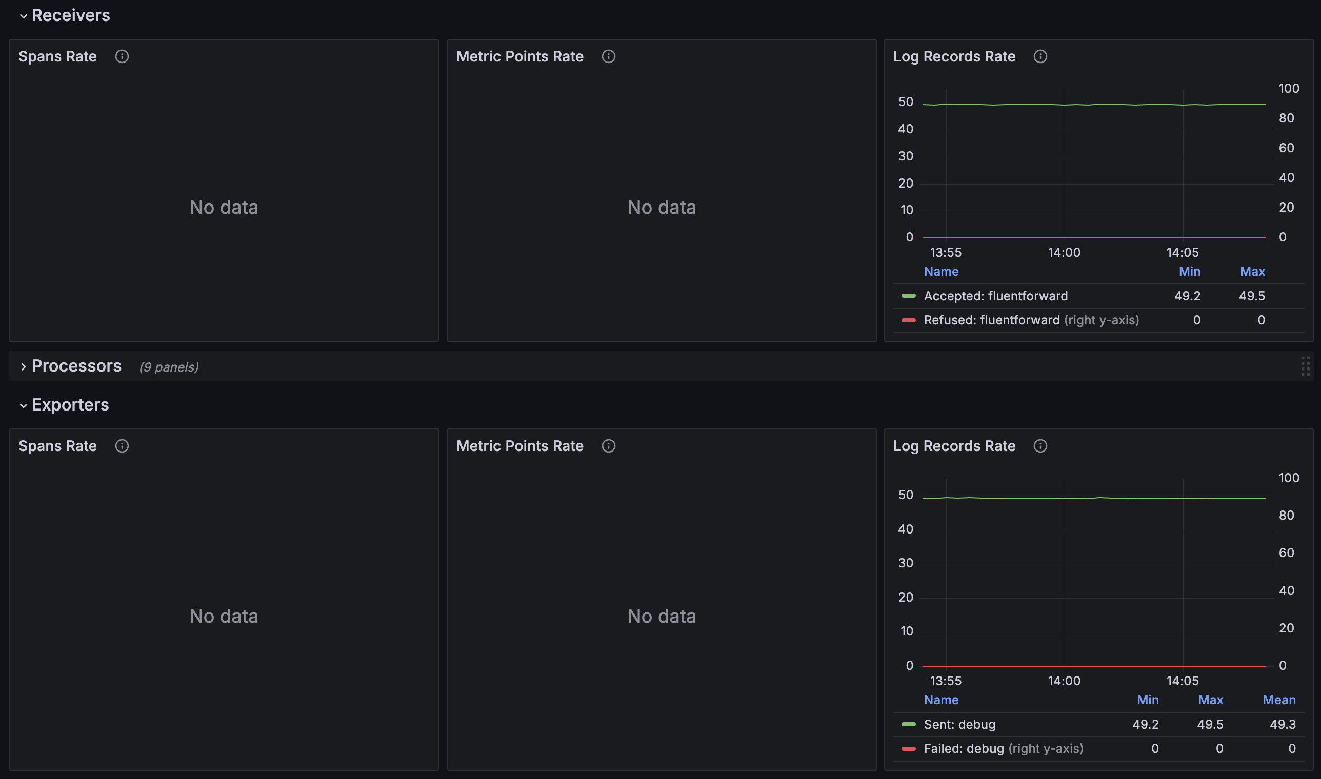 Grafana