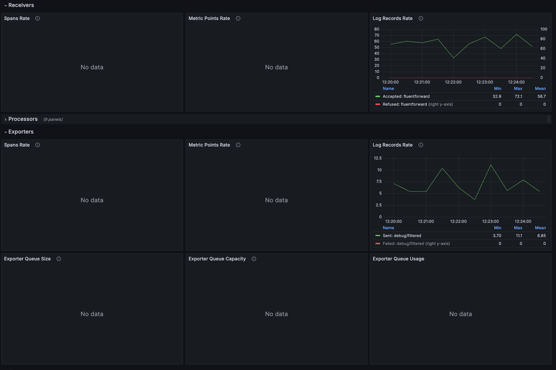 Grafana