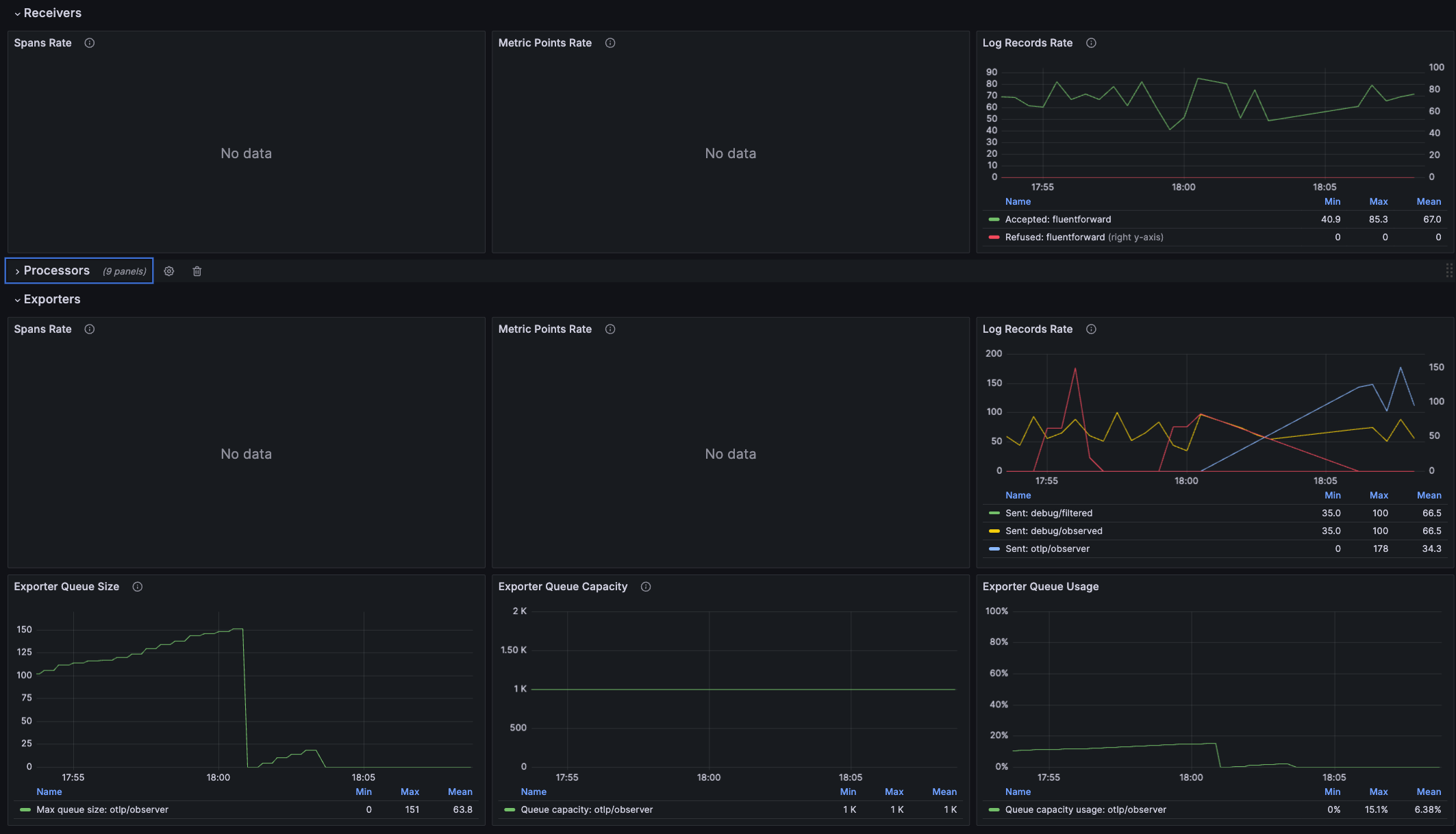 Grafana