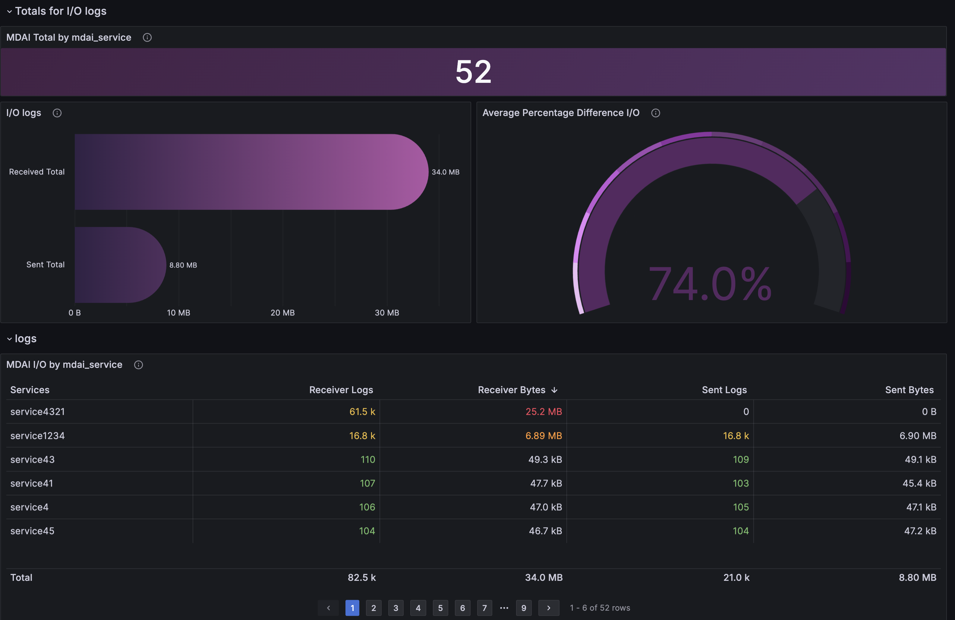 Grafana