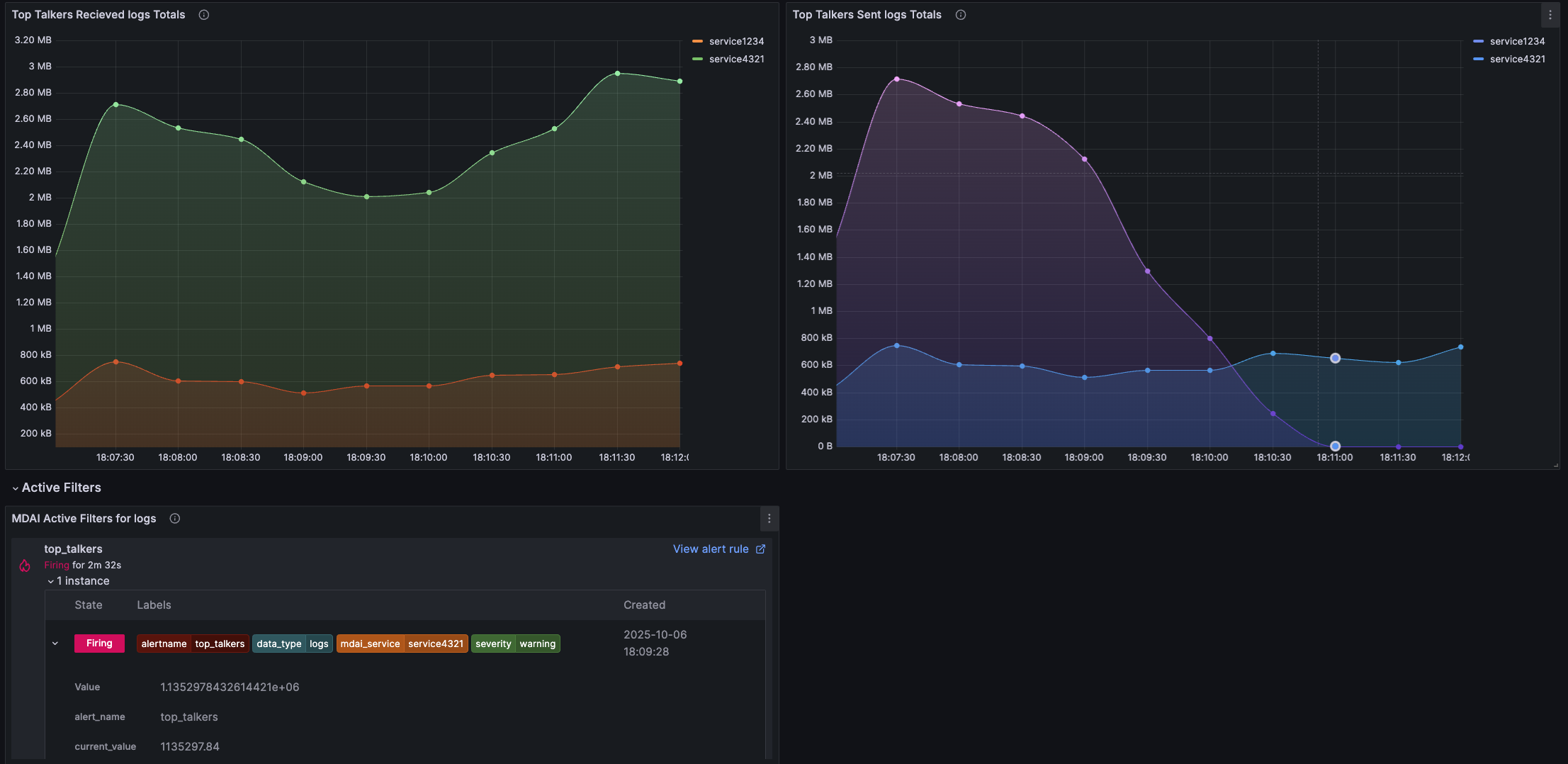 Grafana