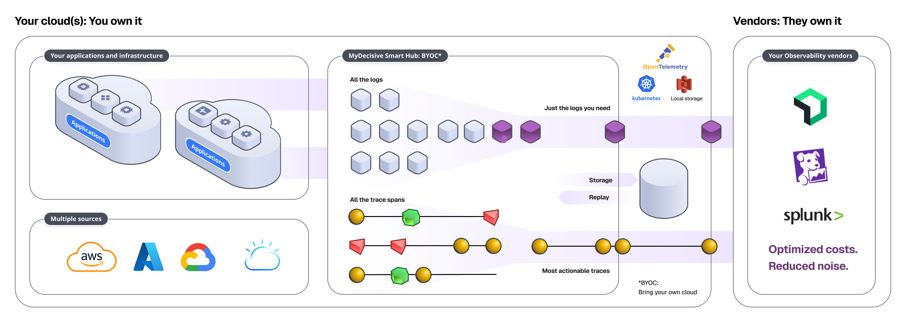 MyDecisive Overview
