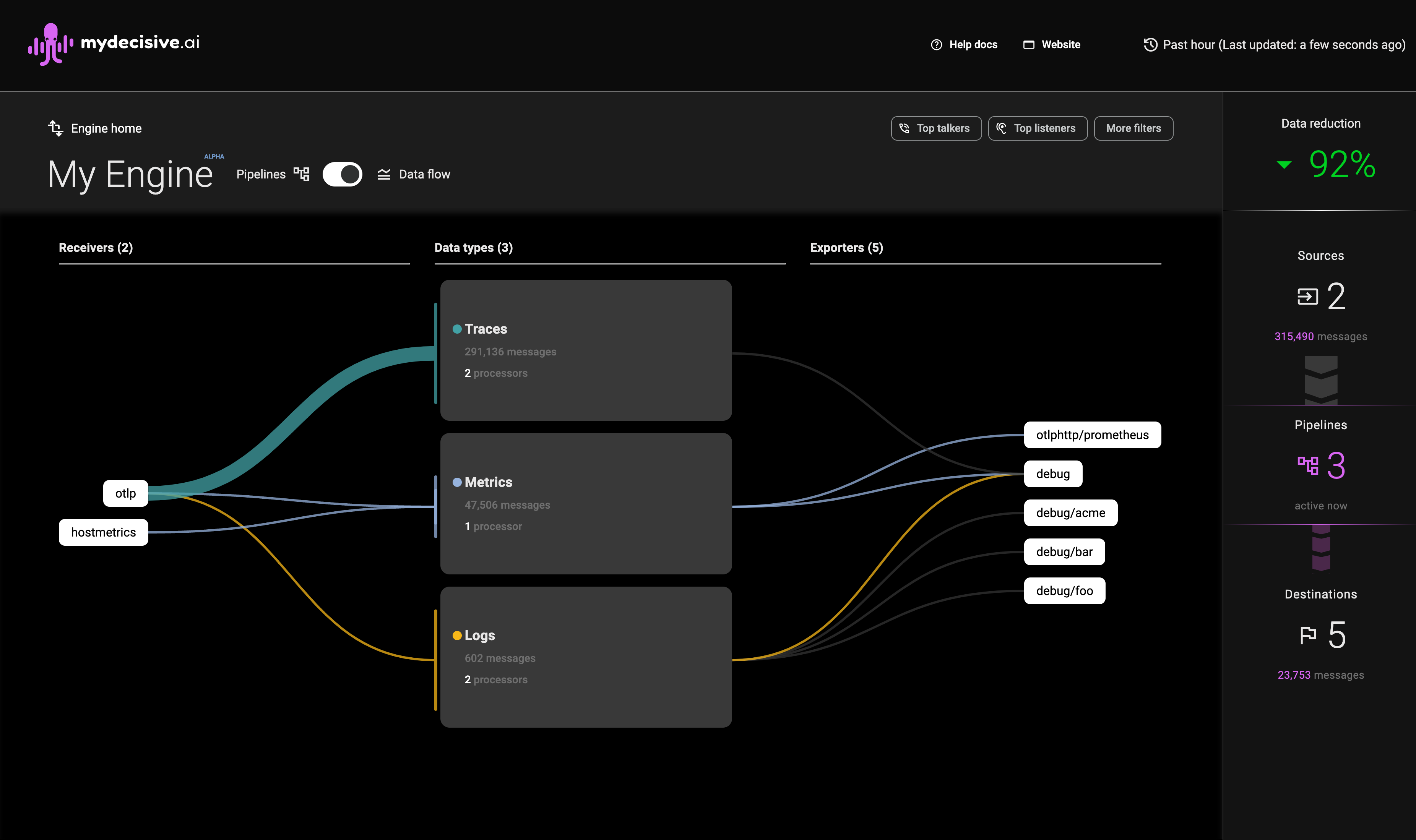 The MDAI Cluster Console showing data flows